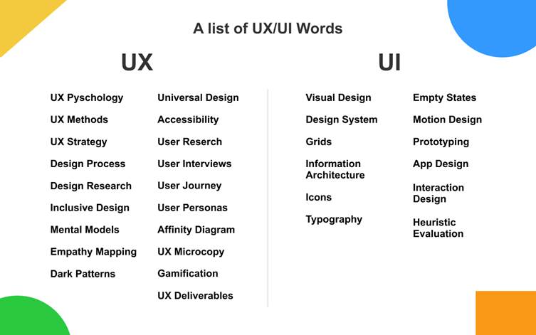 UI UX Design - Designing contents